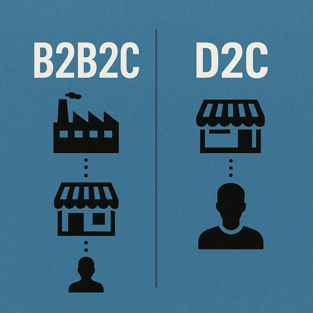 b2b2c ou d2c
